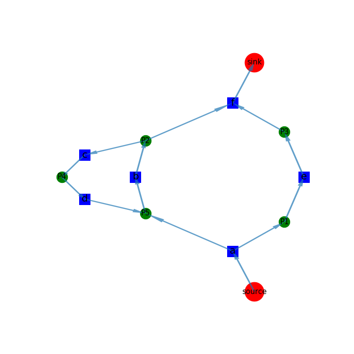 spectral_layout_with_new_arrow