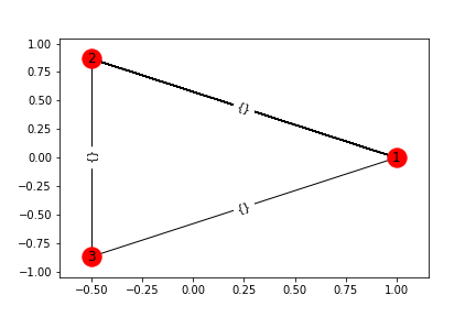 networkx_graph3